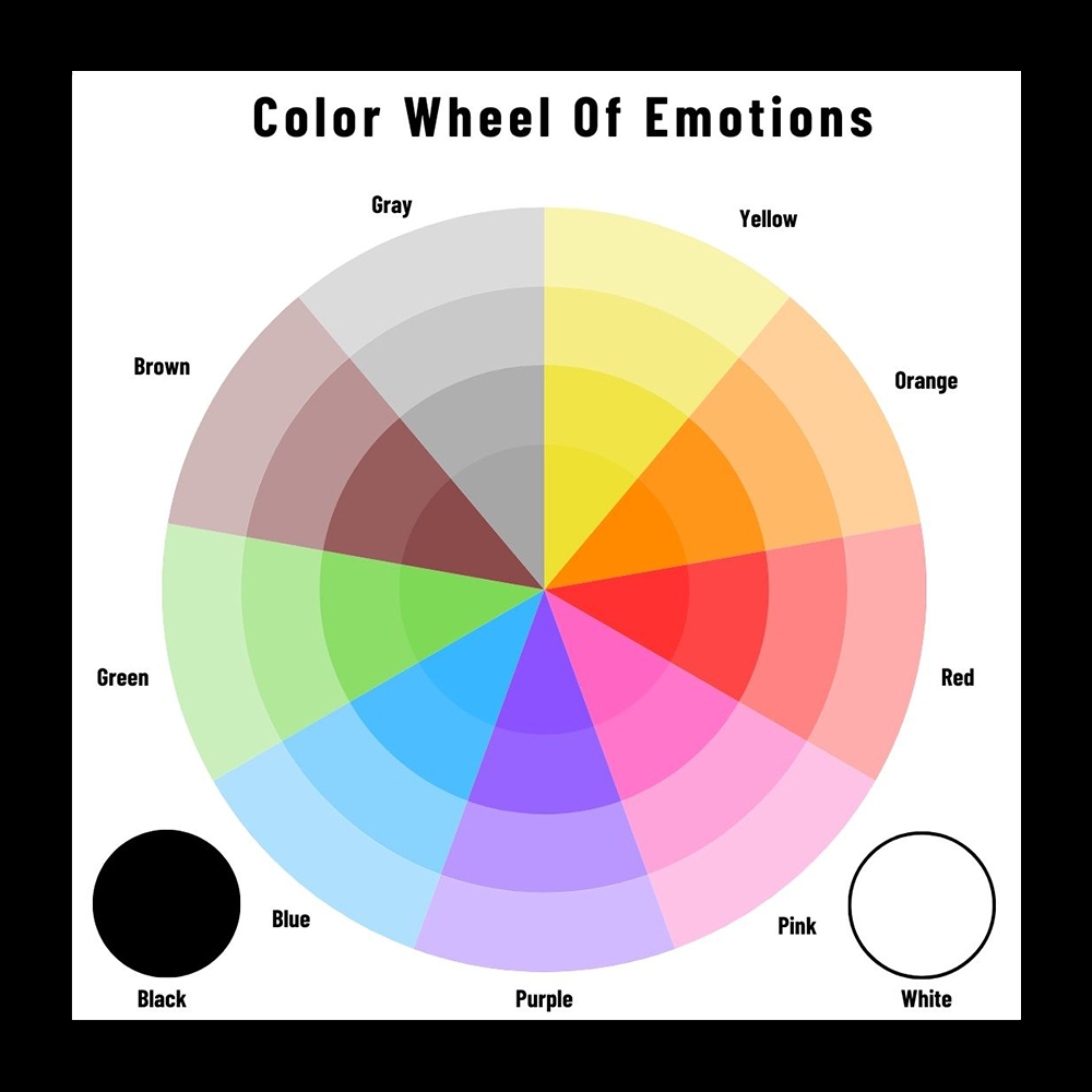 Color Wheel Of Emotions